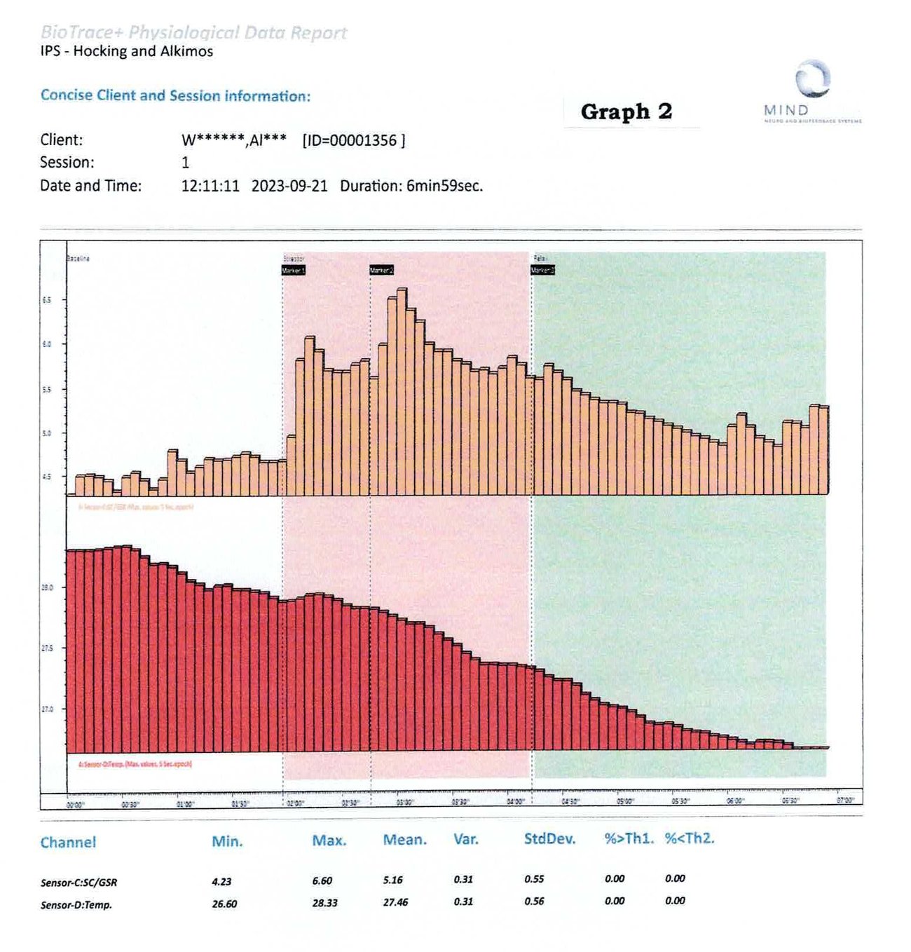 BioTrace session record 2: First biofeedback session: the honest baseline — skin conductance and peripheral temperature traces